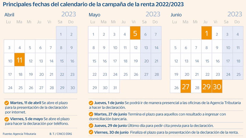 Renta 2023